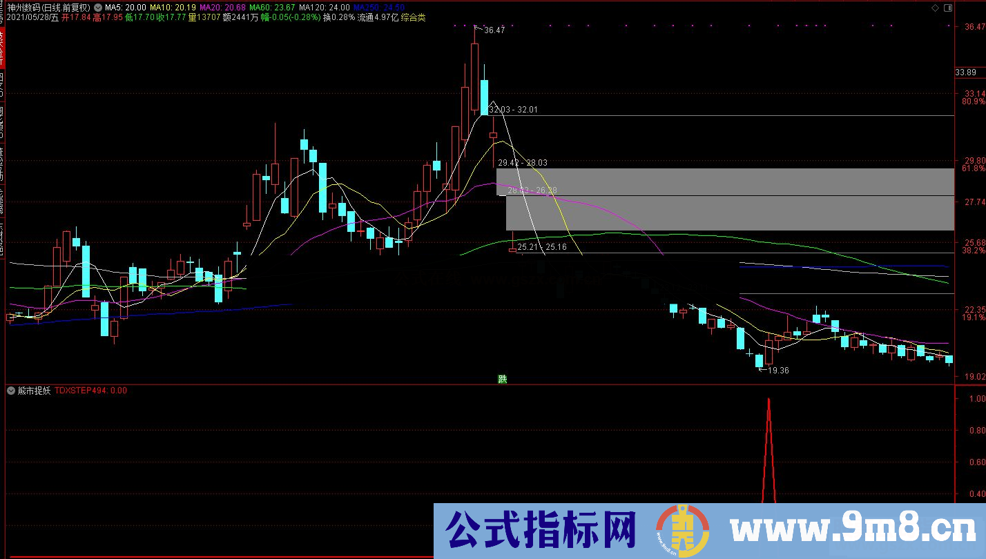 通达信精准熊市捉妖副图/选股预警 源码 
