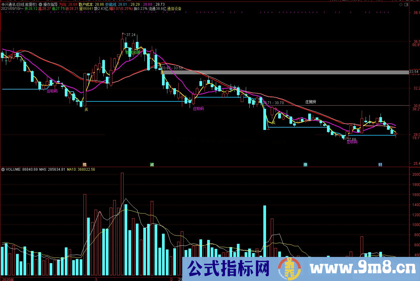 通达信操作指导主图指标公式源码