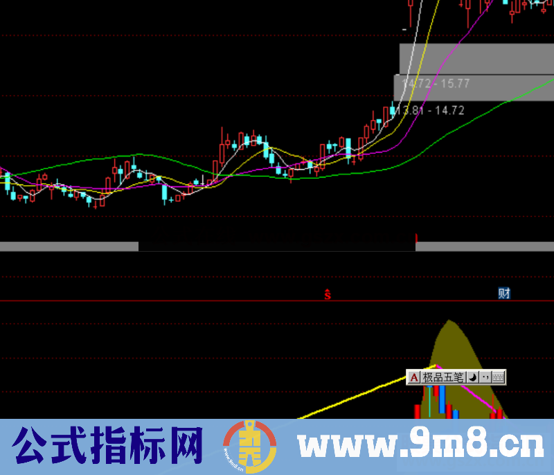 通达信黑马游龙公式副图源码