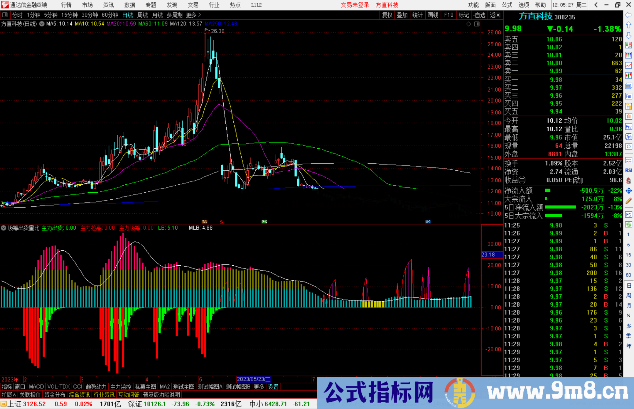通达信吸筹出货量比指标公式源码