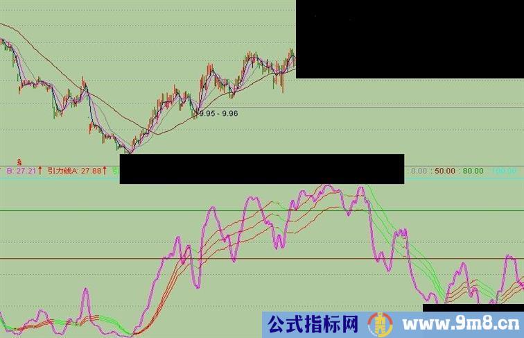绝密自用基准波段公式现无私奉献