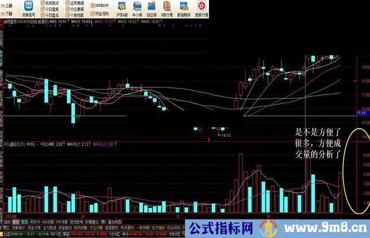 强化版成交量，清晰明了