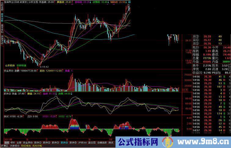 通达信资金动能指标公式源码