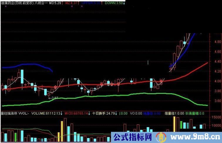 天下无敌之致命出击指标公式