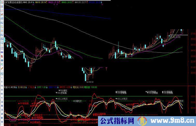 通达信RSI_KDJ_MACD共振副图公式