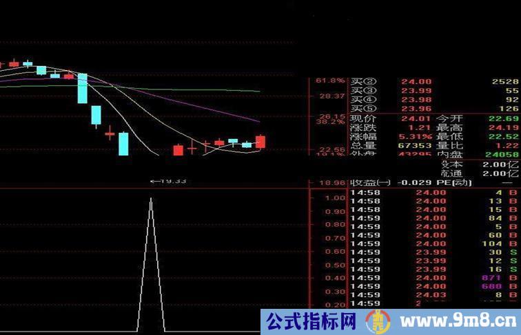 巧用空方炮抓反弹