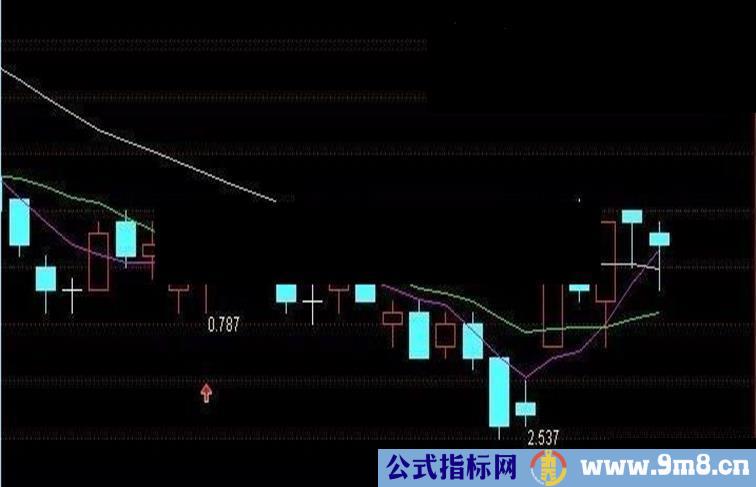 自用已久的密码买股公式