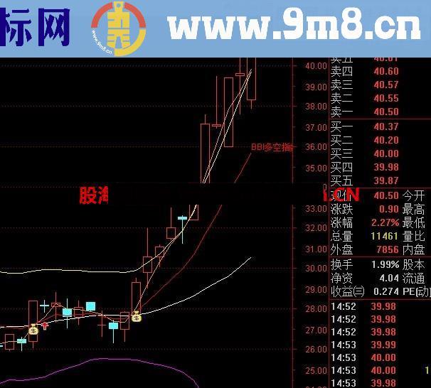 通达信组合BBI、BOLL公式 BBI强势好不好用试一试就知到了