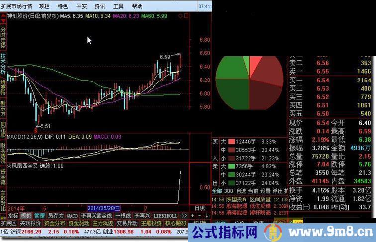 火凤凰四金叉源码