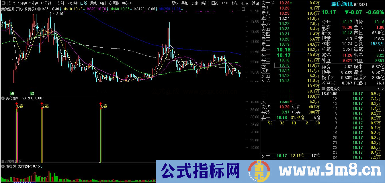 通达信多空股神买必赢副图指标 源码有未来