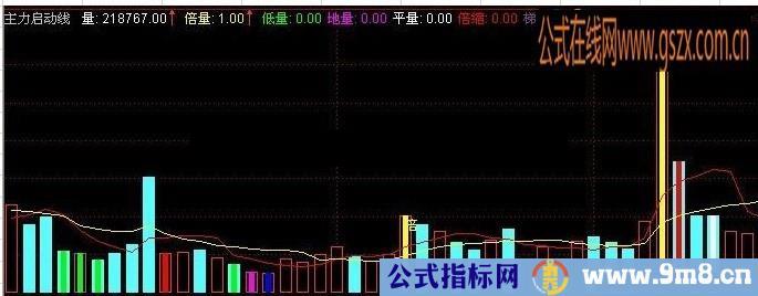 通达信主力启动线