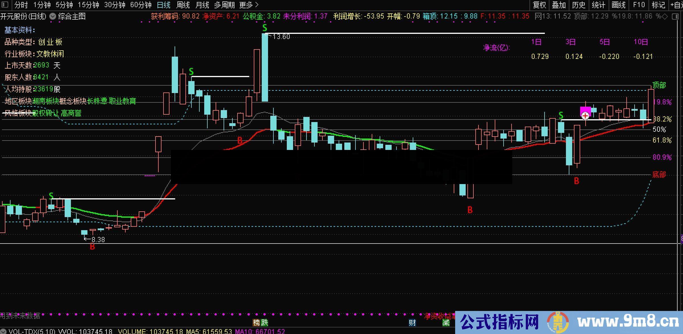 通达信自用的综合主图/副图指标贴图 源码