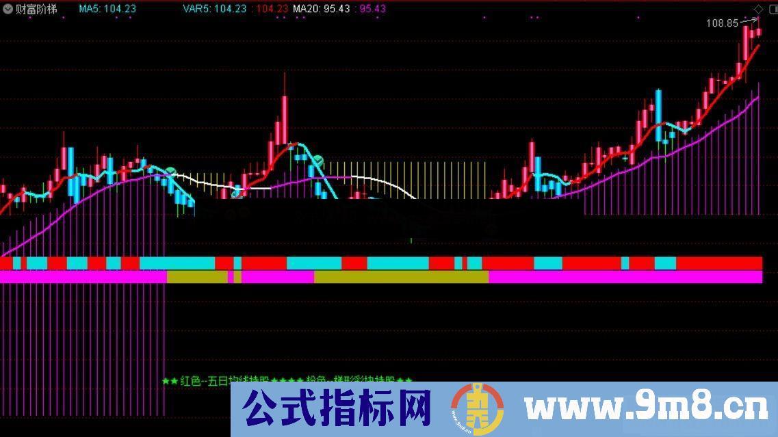 通达信财富阶梯主图指标无加密 无未来