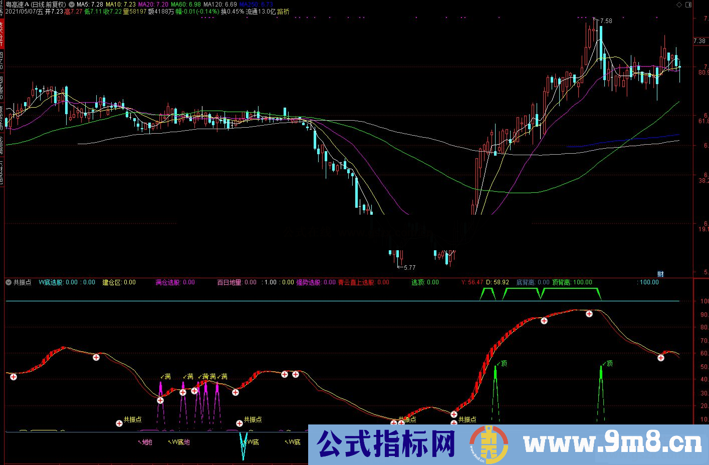 通达信共振点副图 云在云端优化版 源码