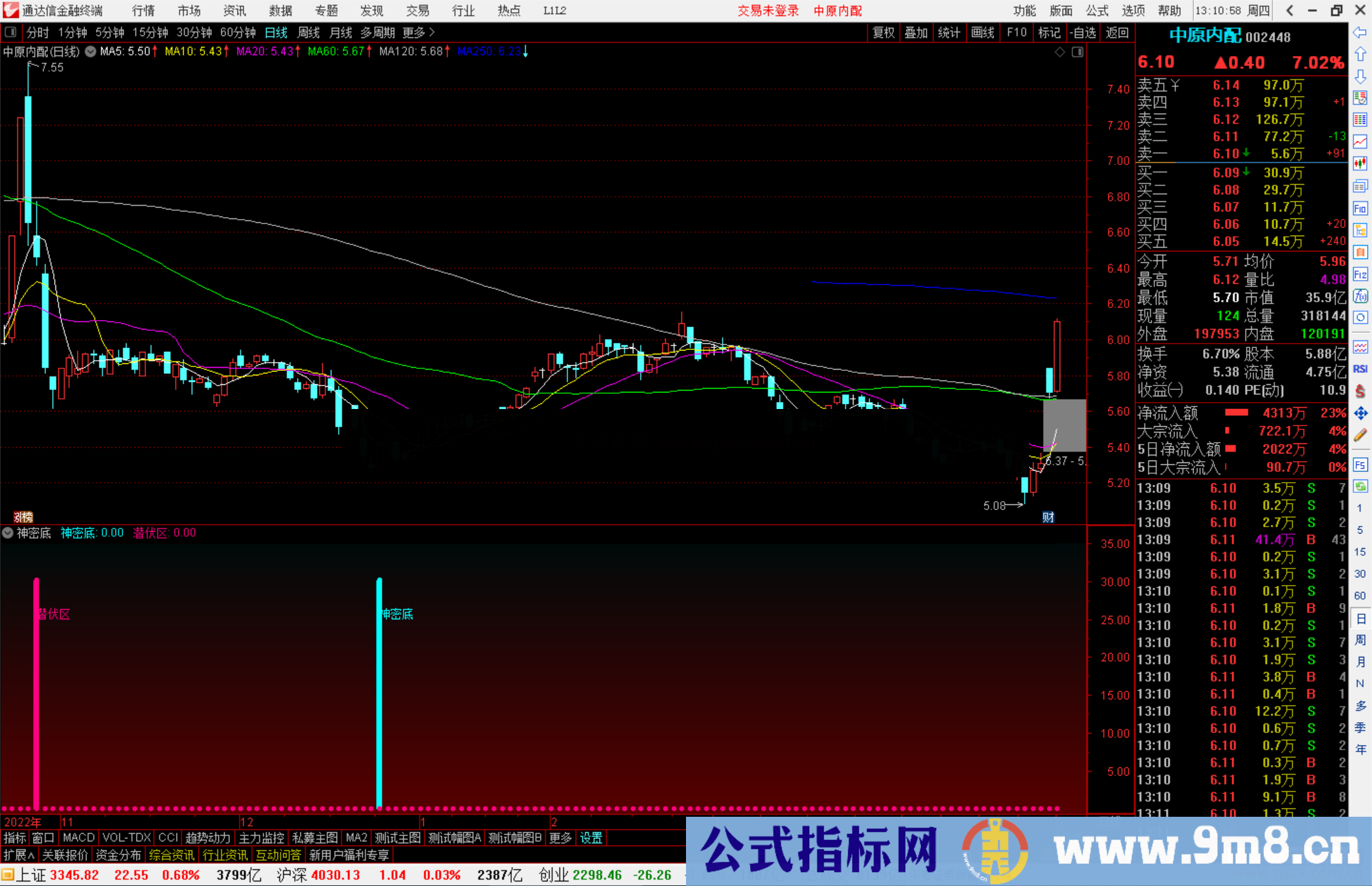 通达信神密底指标，抄底类源码副图