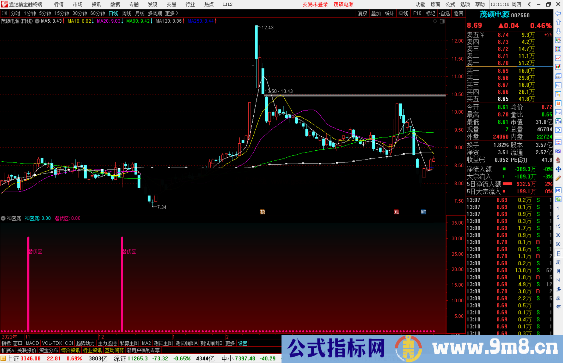 通达信神密底指标，抄底类源码副图