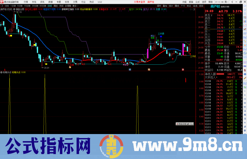 通达信吸筹买点副图/选股预警指标公式源码