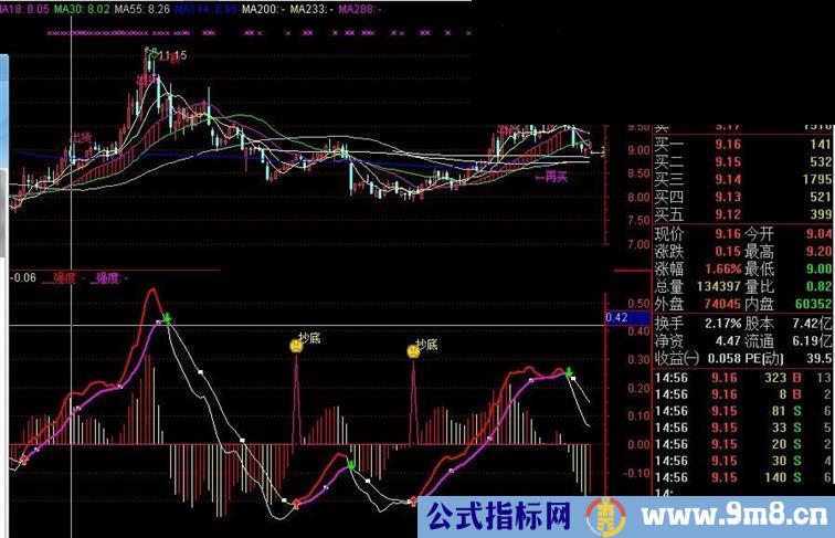 无未来傻瓜操作MACD，再不赚钱真的不要做股票了