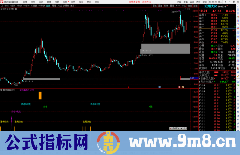 通达信精准出击公式副图源码 