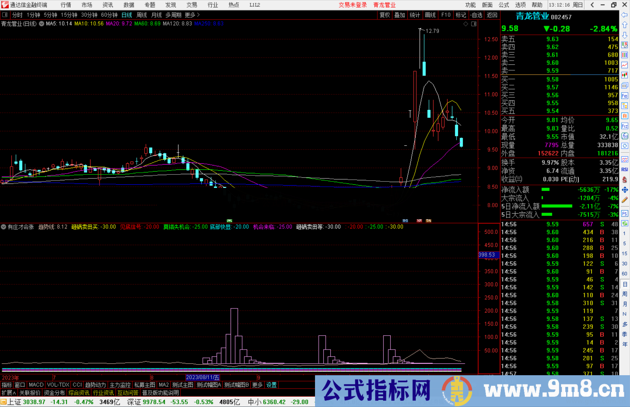 通达信确实是有庄才会涨加编选股公式副图源码