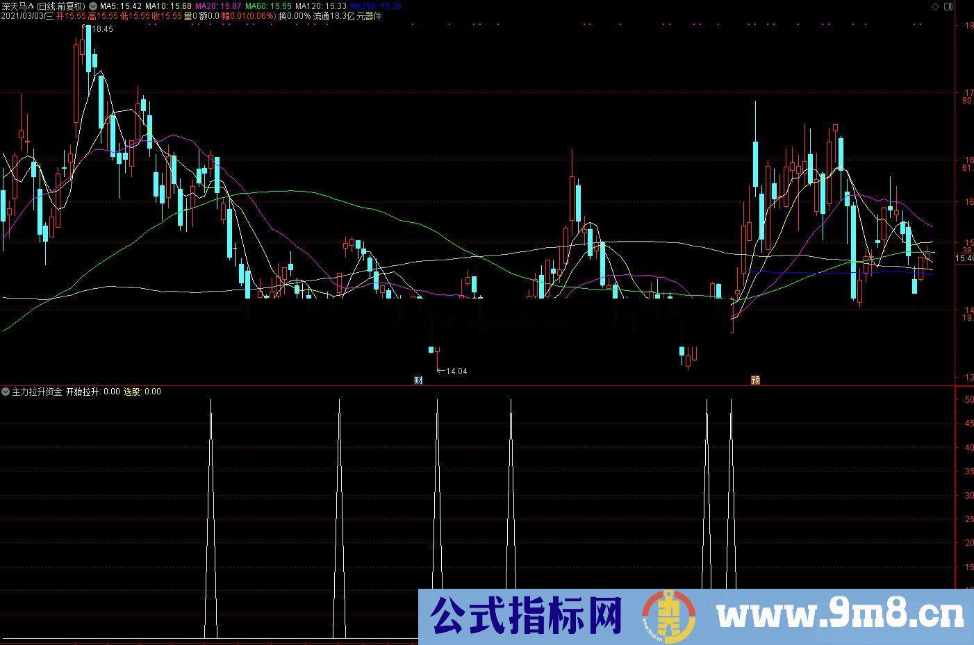 通达信主力拉升副图/选股预警 源码