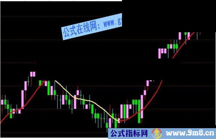 一根线，吃遍天主图波段指标