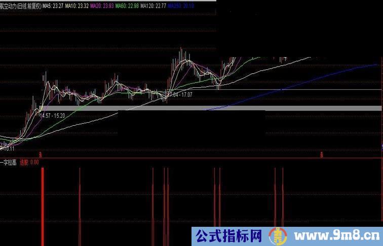 一字板后的介入机会