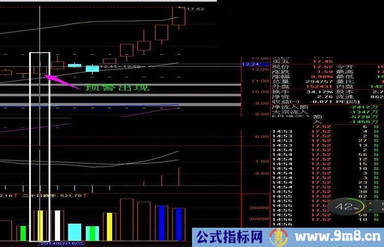 2014年最棒的预警 突然放量（源码）有图有技巧！