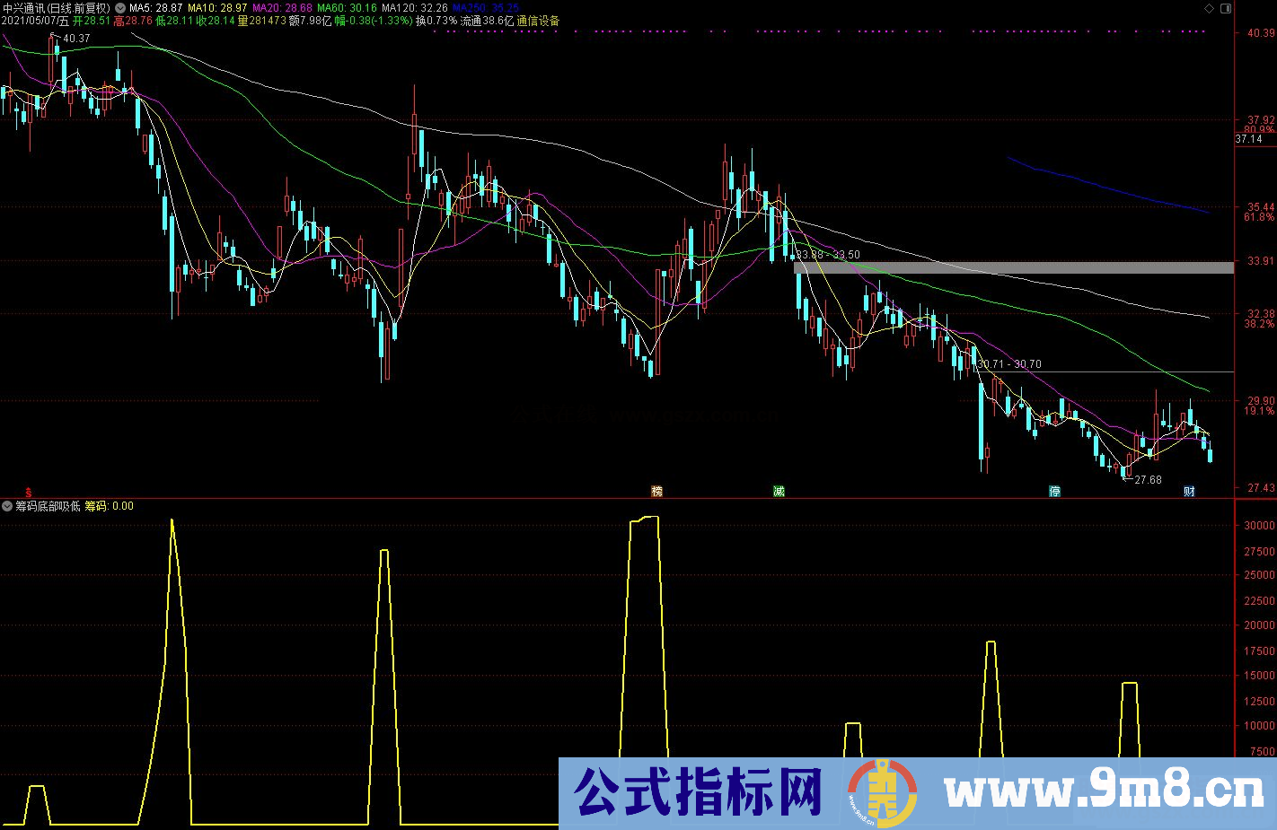 通达信筹码底部吸低副图指标源码 