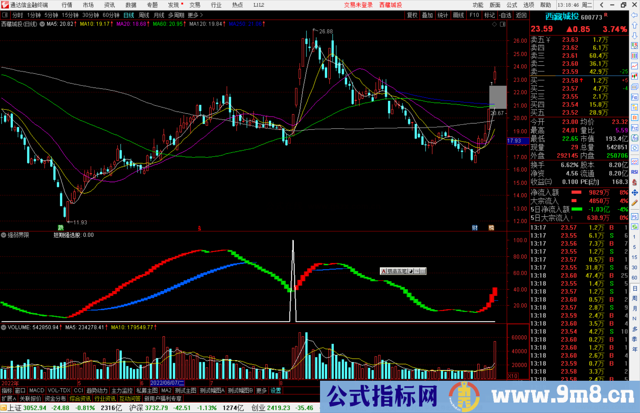 通达信强弱界限指标公式源码副图