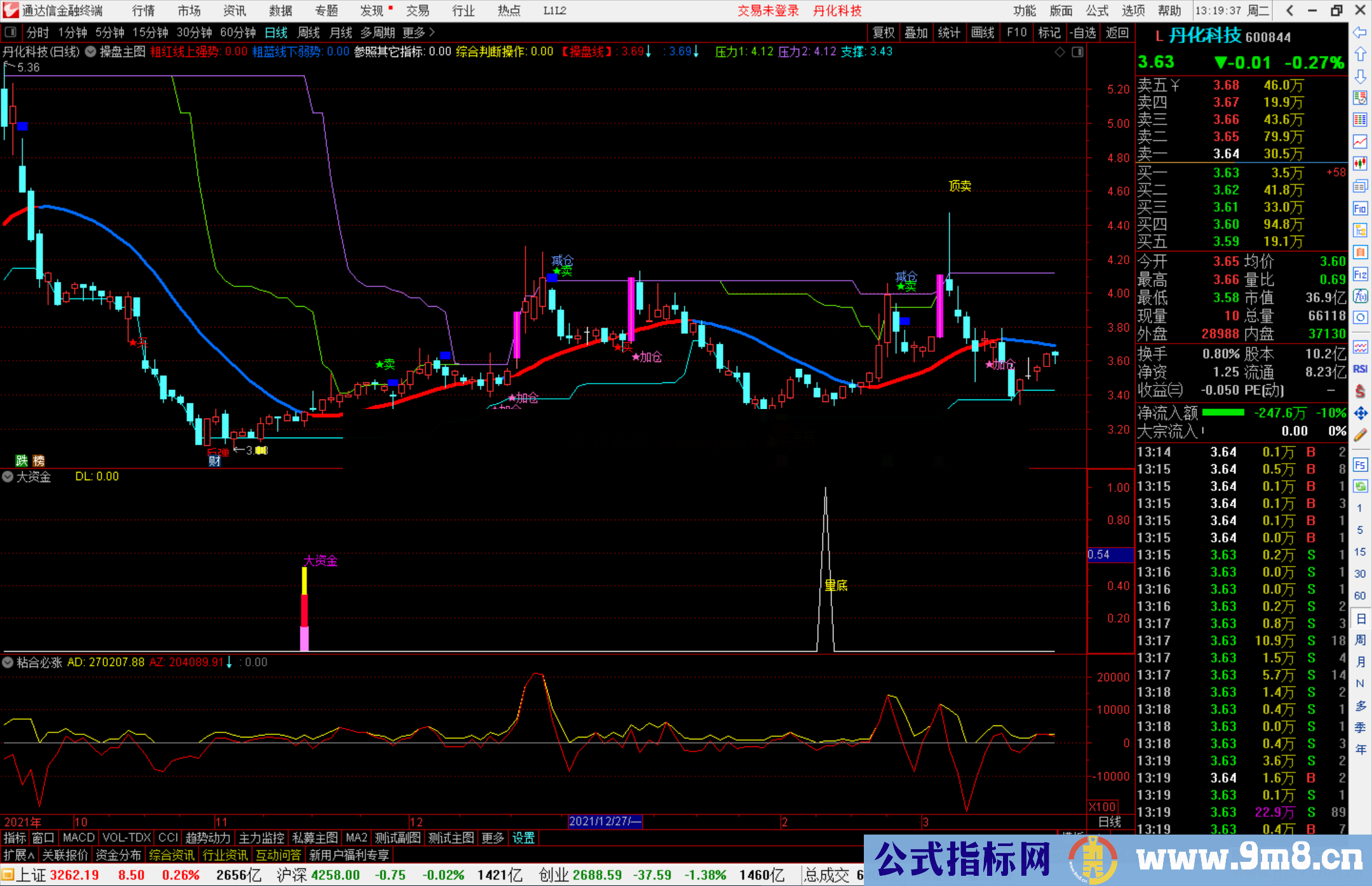 通达信大资金秘诀副图/选股预源码 