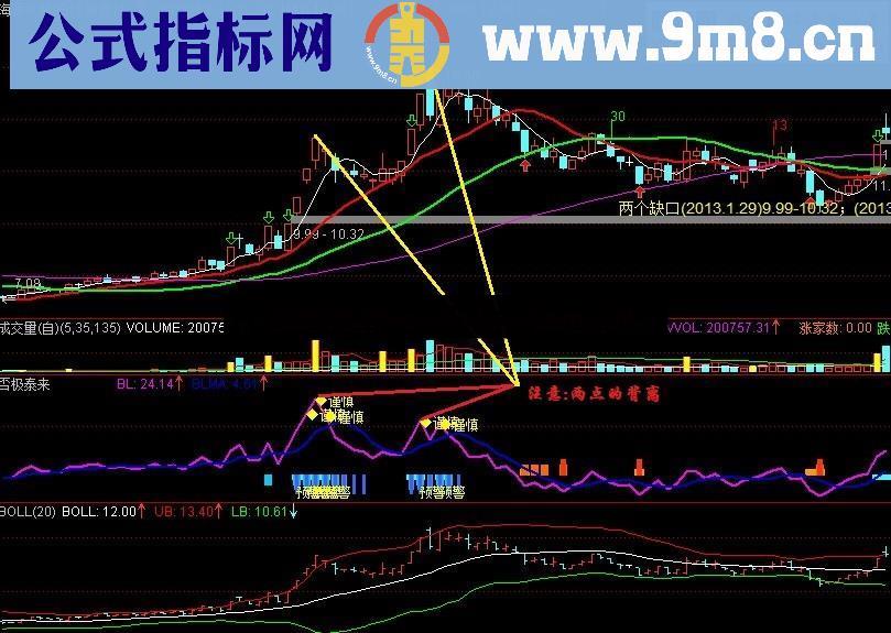 通达信(新)否极泰来2.0_提示极限趋近指标公式