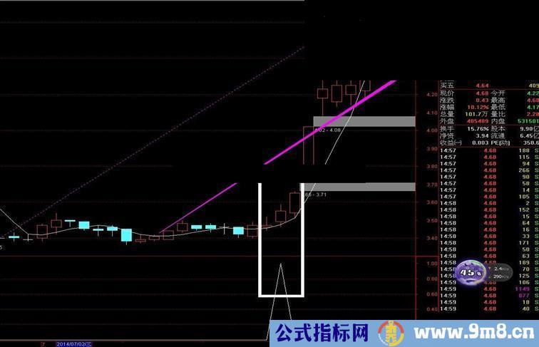 当下实际操作~~最实用的附图源码！！！年收益70%以上~~~