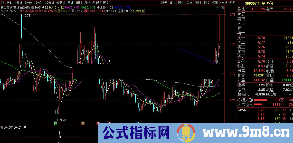 通达信启动项副图指标公式源码未来