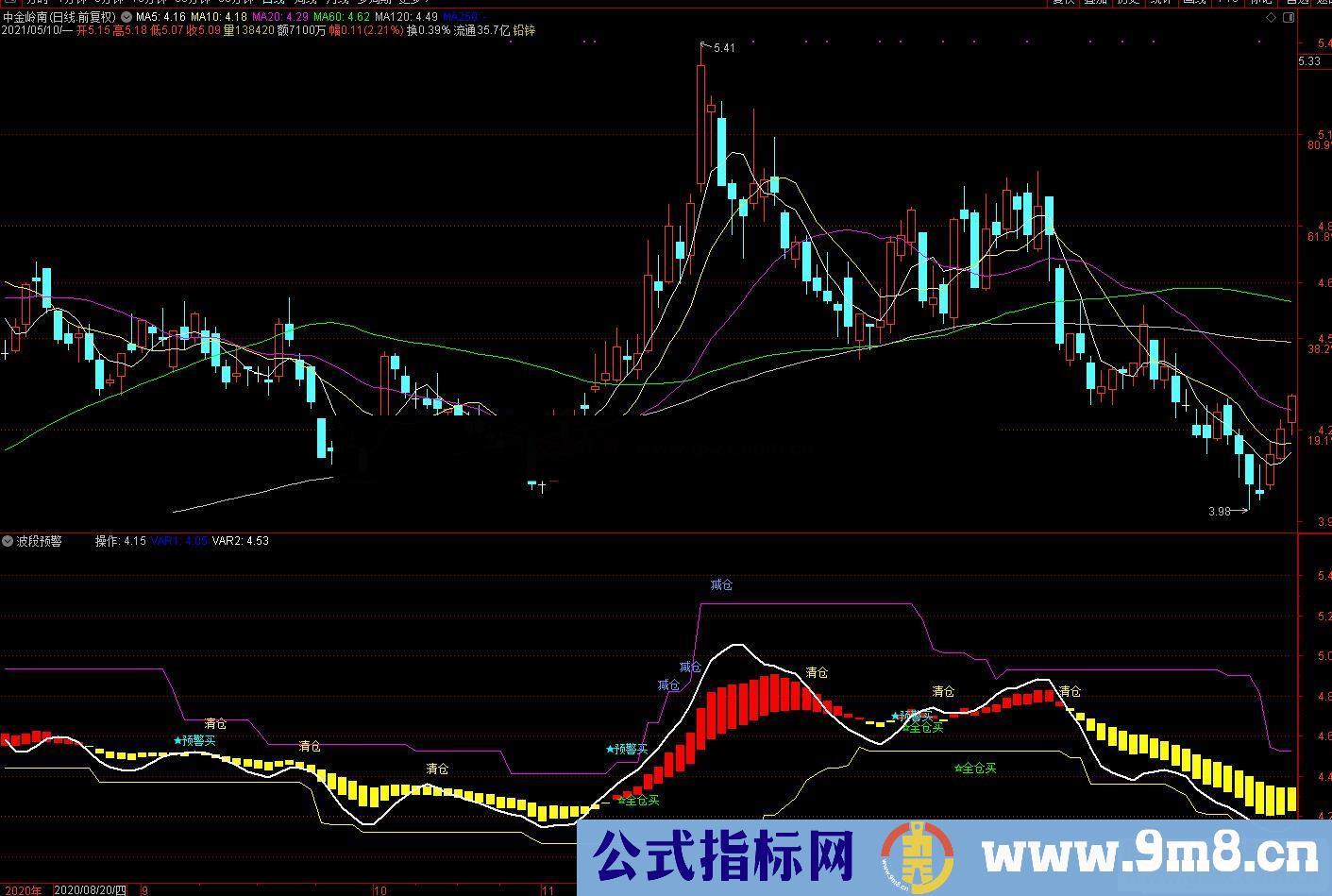 通达信波段预警副图指标公式源码 