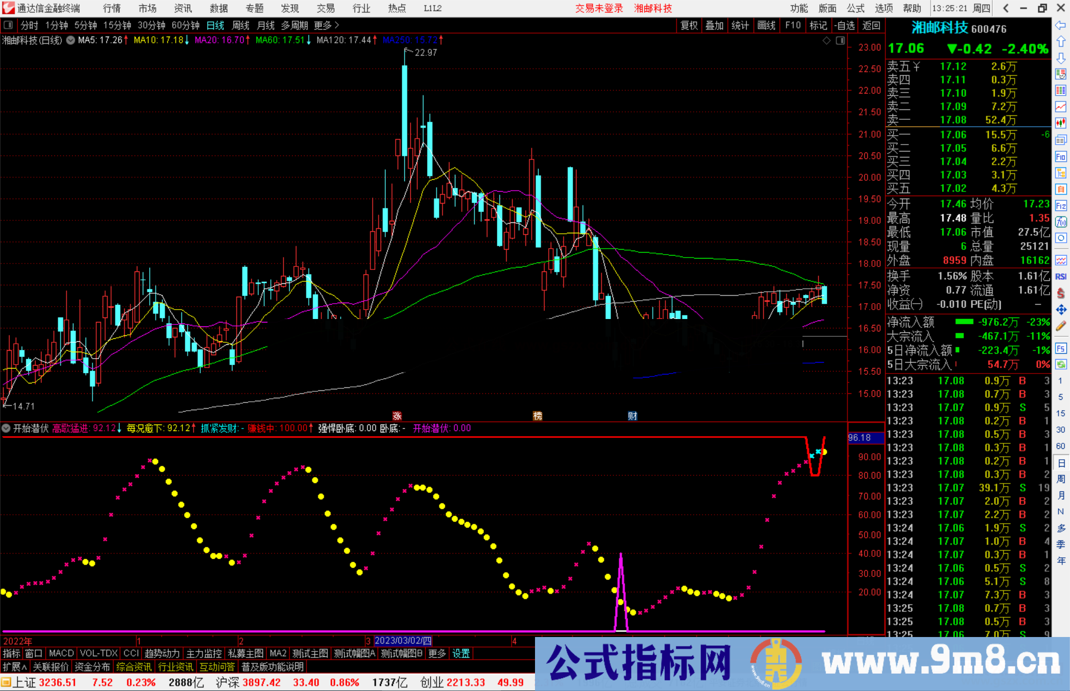 通达信开始潜伏指标公式源码