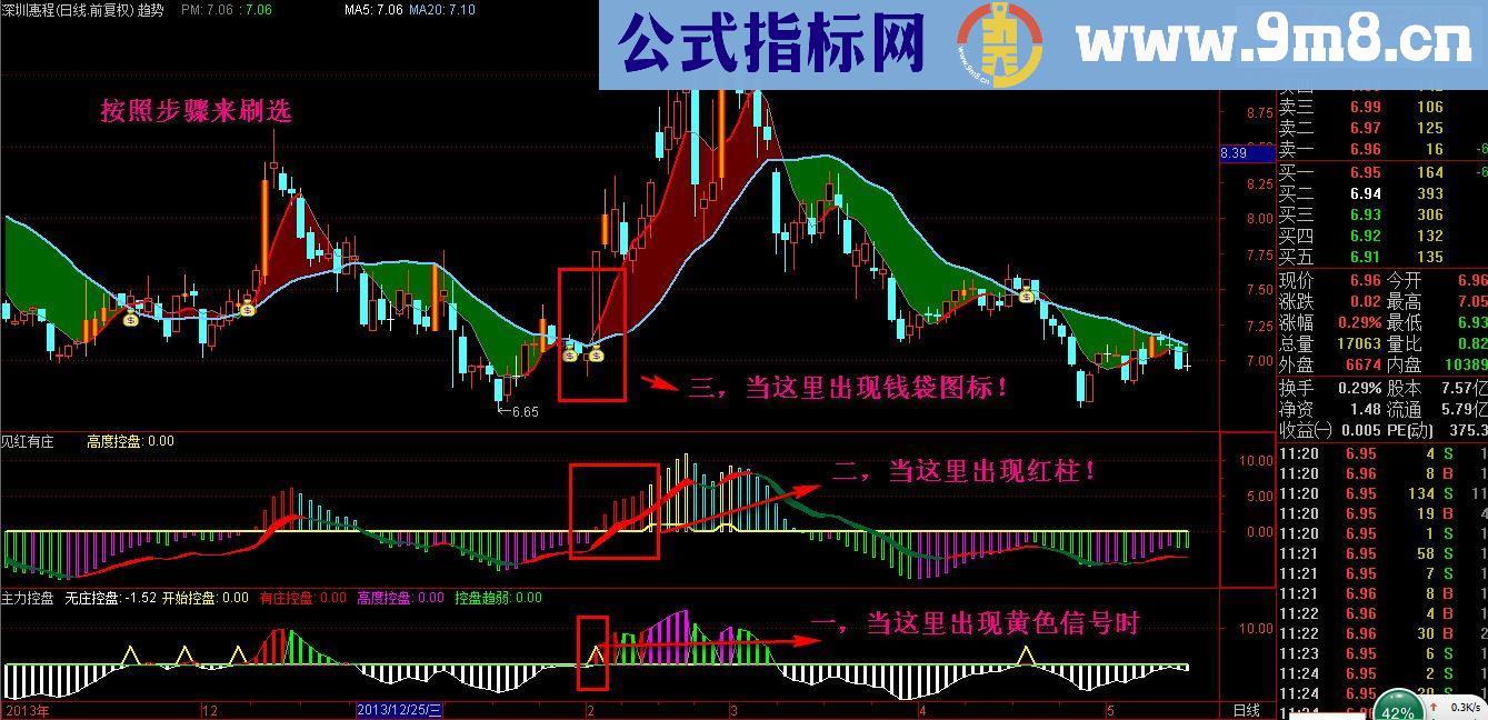 趋势看盘--专做主升浪!