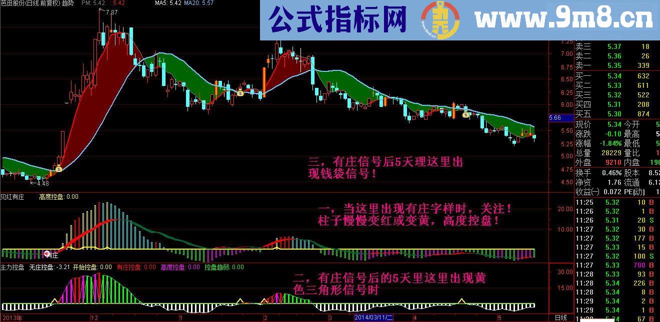 趋势看盘--专做主升浪!