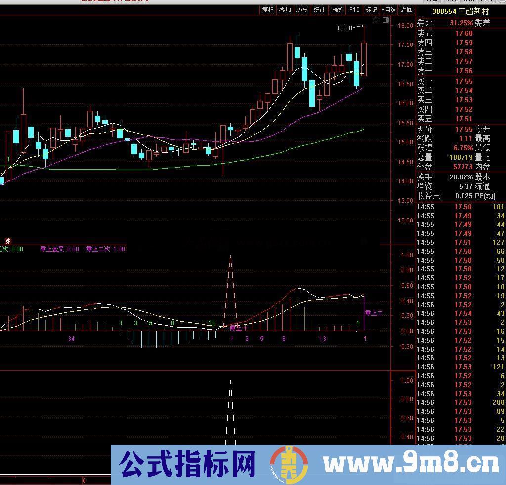 通达信MACD 金叉费数标注副图指标 源码 贴图 及逐次选股