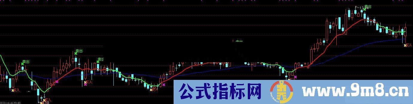 通达信买卖提示主图指标贴图