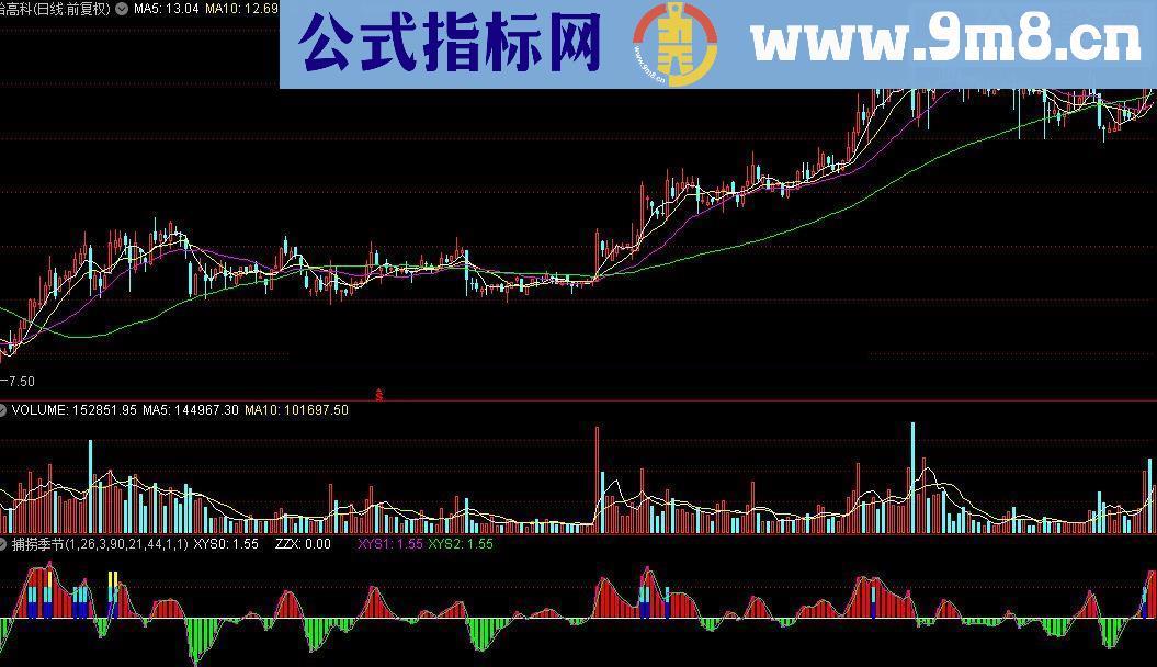 通达信捕捞季节和主力追踪指标源码、选股源码