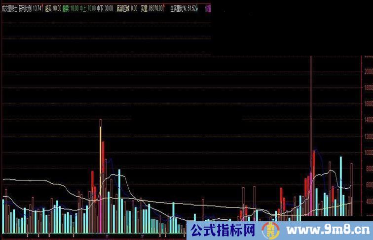 成交量贴士指标公式