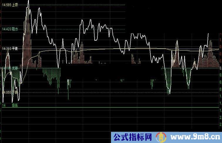 小邪分时源码主图贴图