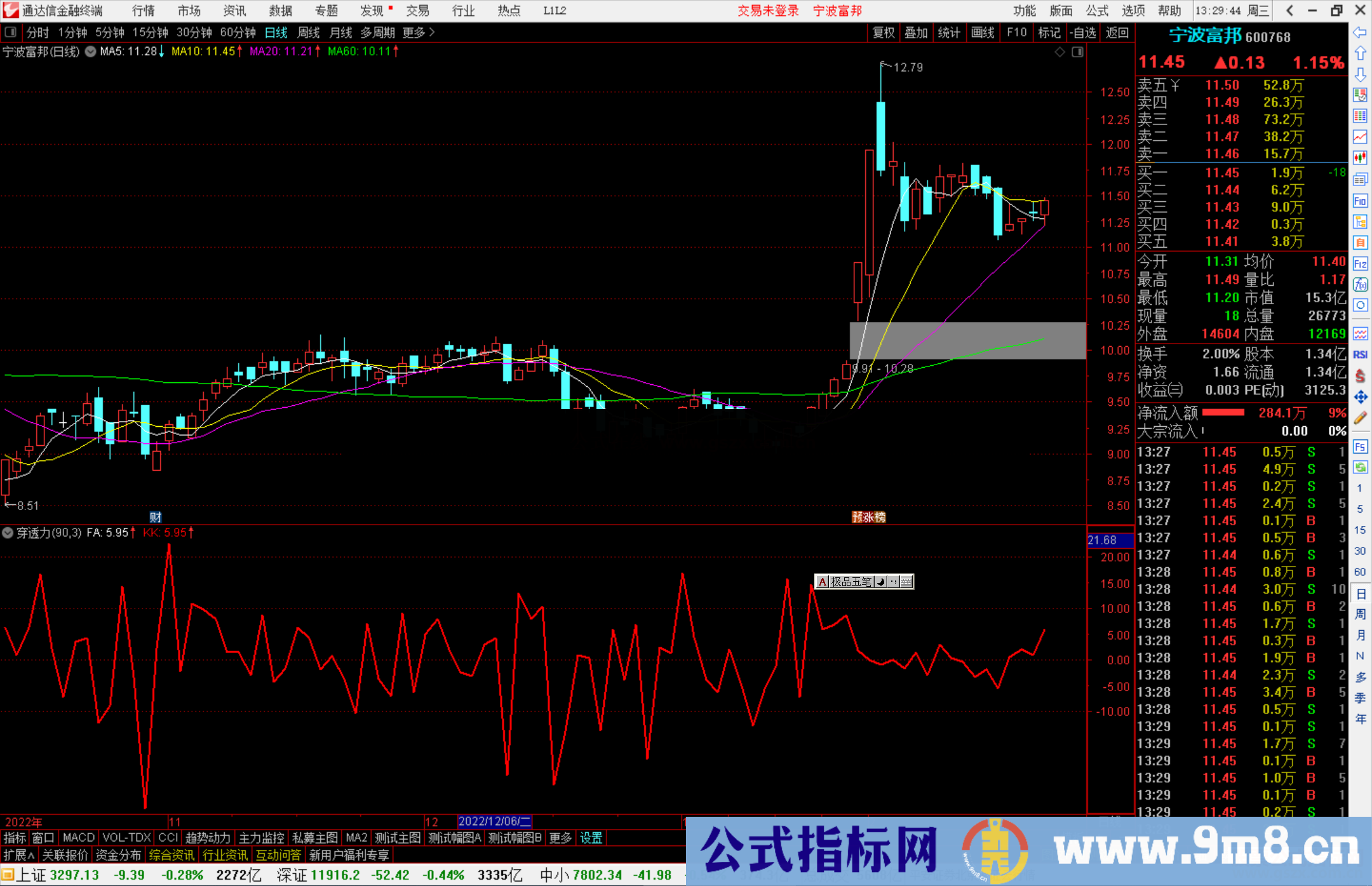 通达信穿透力指标公式源码