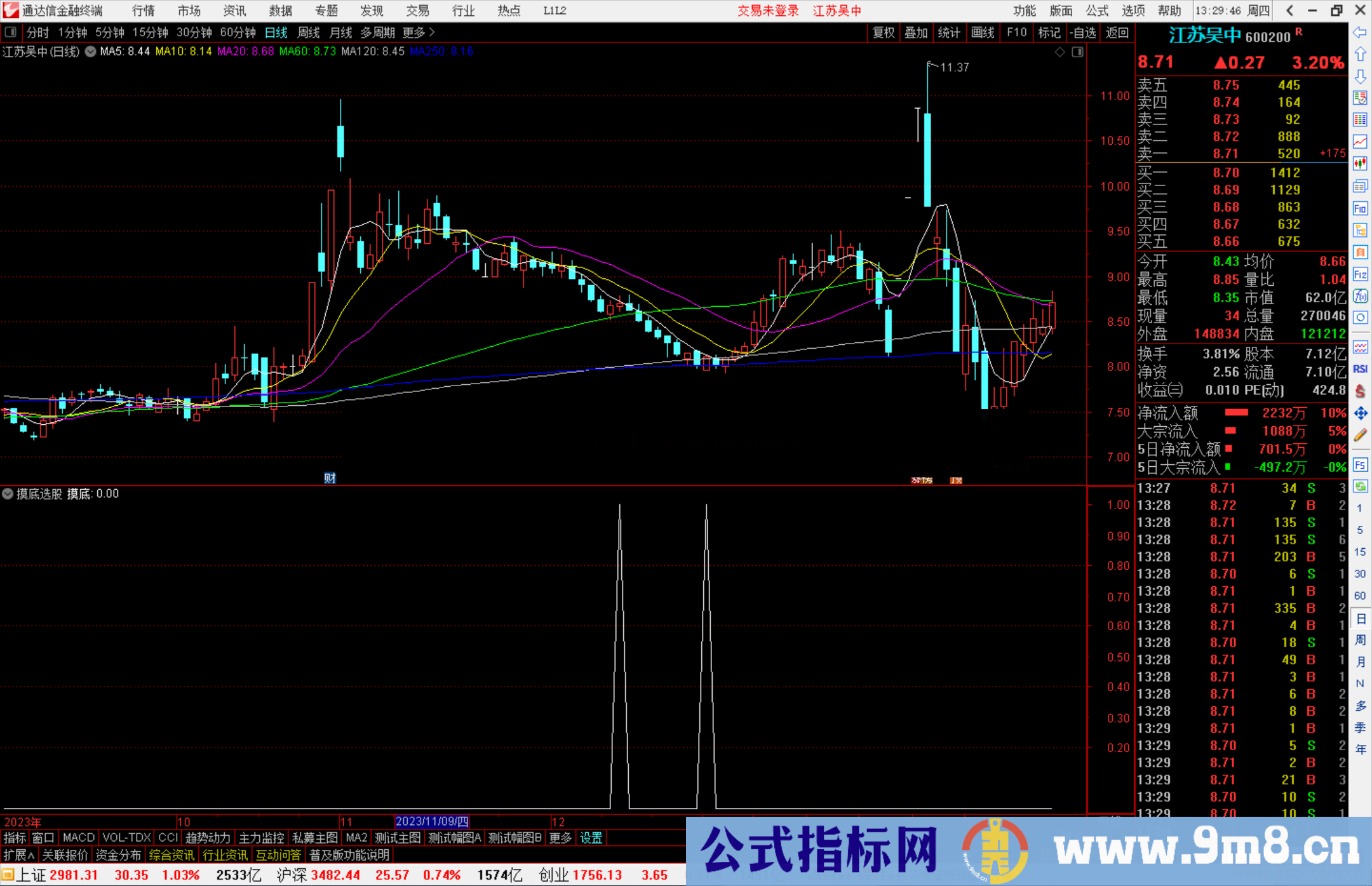 通达信摸底选股指标公式源码副图