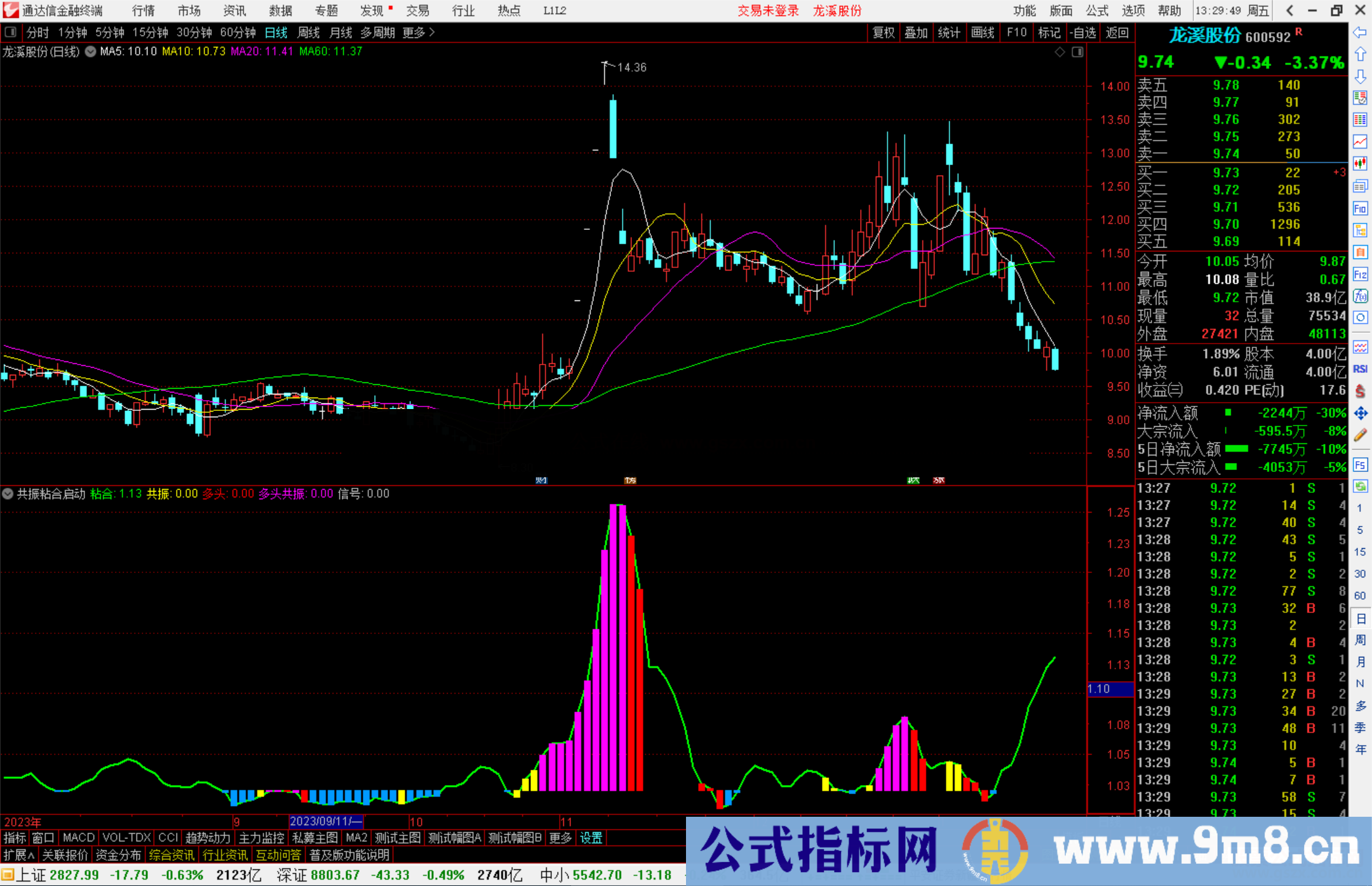 通达信共振粘合启动指标公式源码副图