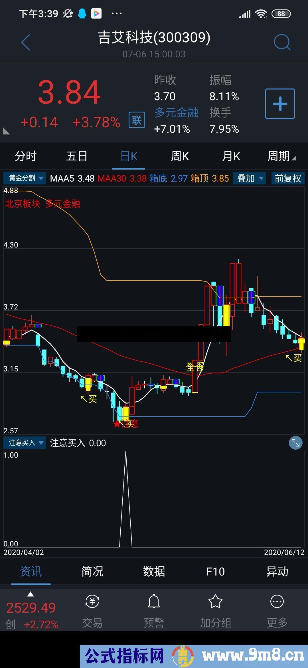 通达信注意买入副图/选股指标 源码  贴图