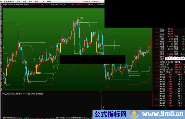决策系统k线指标公式