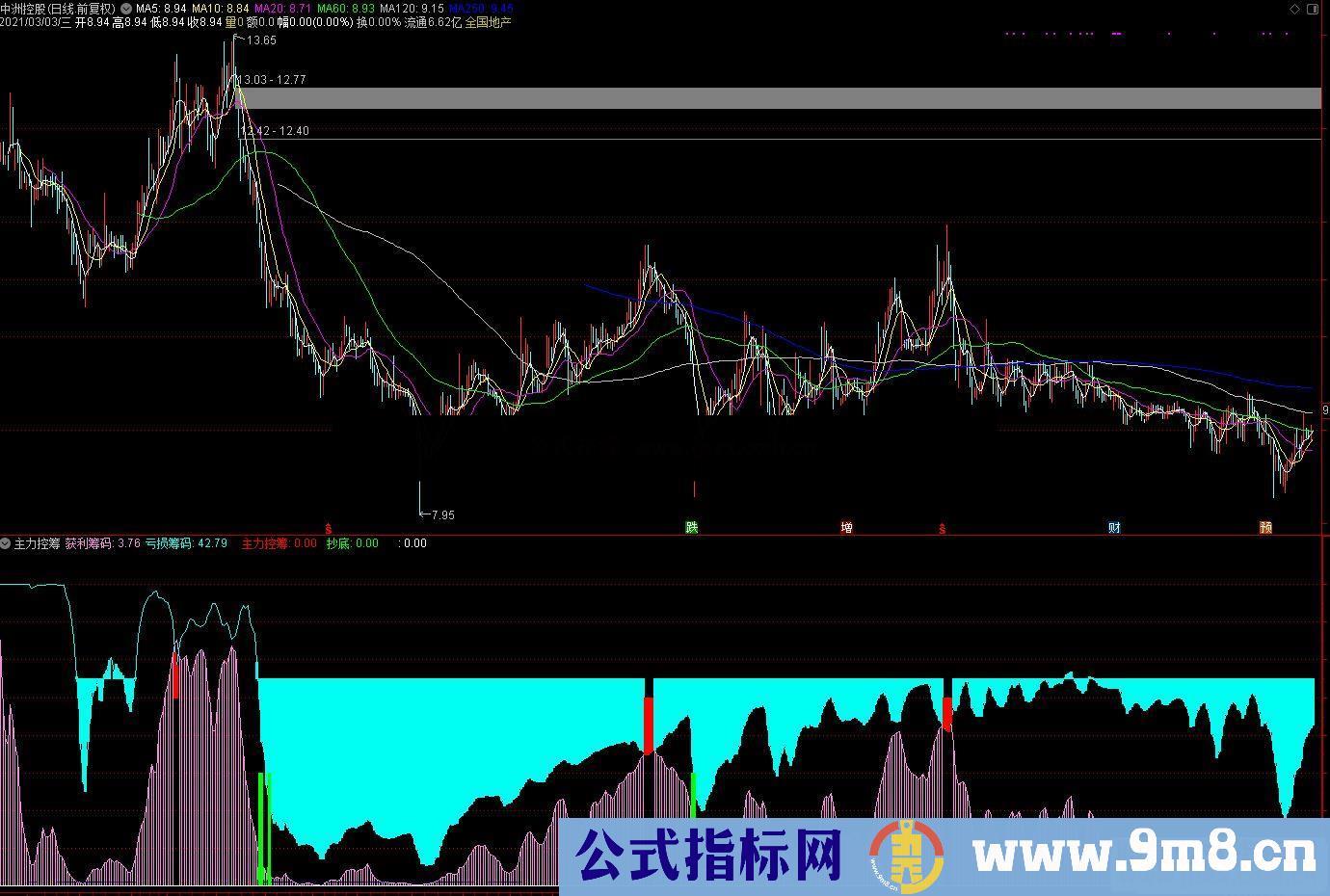 通达信主力控筹副图指公式 源码