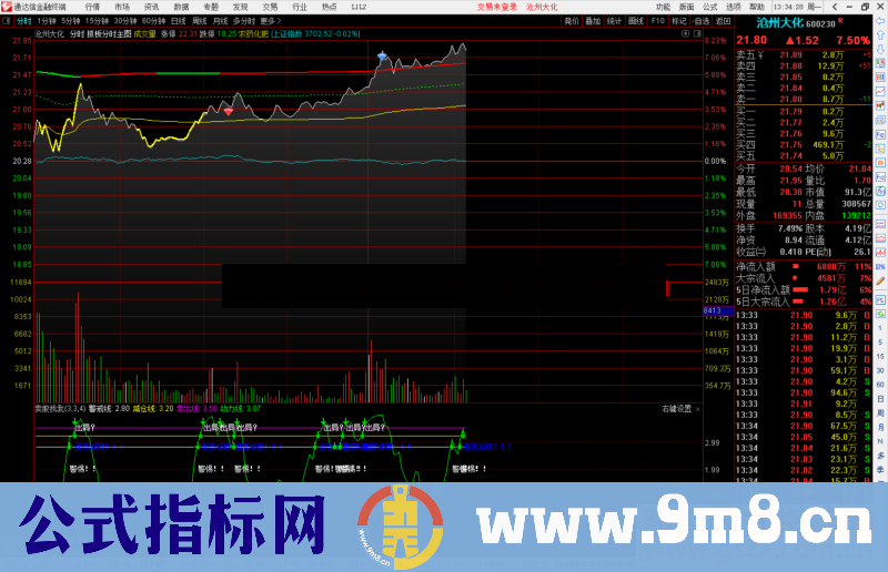通达信抓板分时主图指标公式分时主图源码